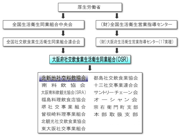 組織図